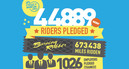 The numbers behind Cycle to Work Day 2016