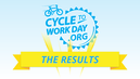 Cycle to Work Day - the result!