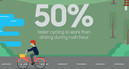 The benefits of cycling to work