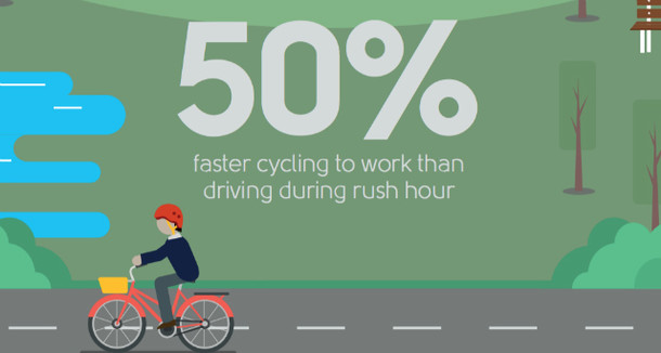 The Health Benefits of Cycling to Work, for Employers and Employees