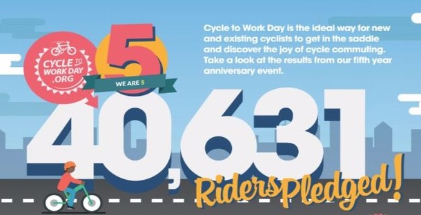 Cycle to Work Day 2017